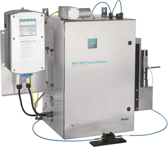 Analyzers